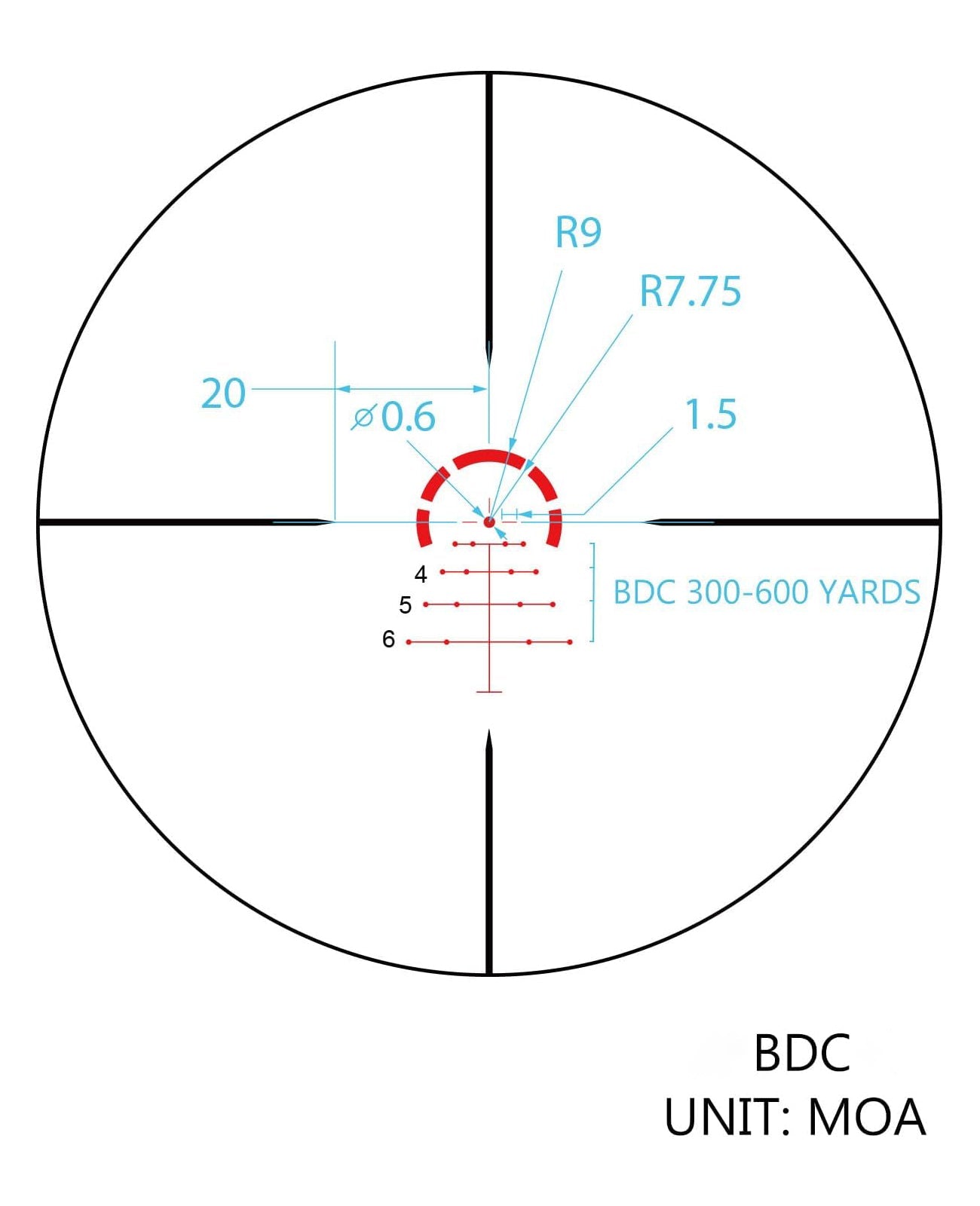 1-6x24 LPVO Rifle Scope with BDC and Circle Dot Reticle, High Definition Optical System, Waterproof, 5-Level Illumination 3