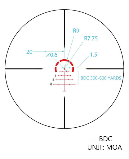 1-6x24 LPVO Rifle Scope with BDC and Circle Dot Reticle, High Definition Optical System, Waterproof, 5-Level Illumination 3