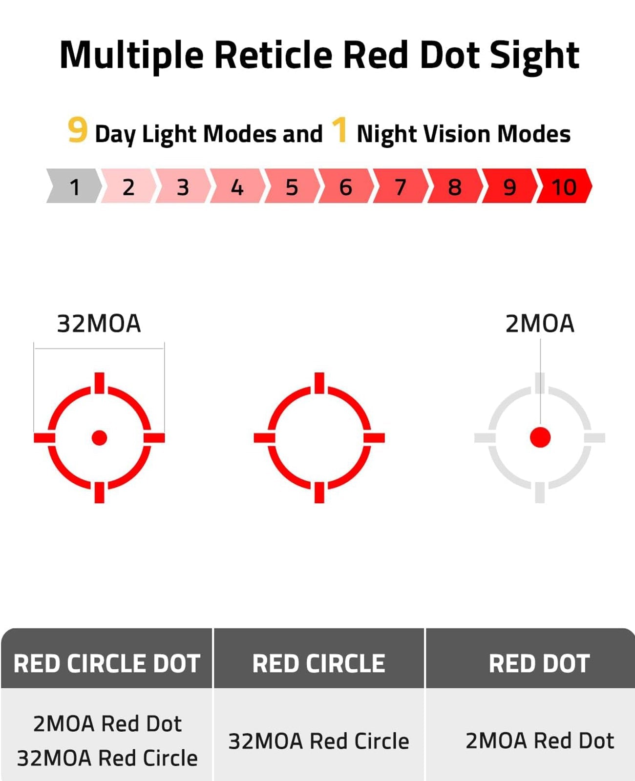 Multiple Reticle Red Dot Sight with Motion Awake Technology – Compact Handgun Sight with Side Battery Mount and Integrated Fiber Optic 3