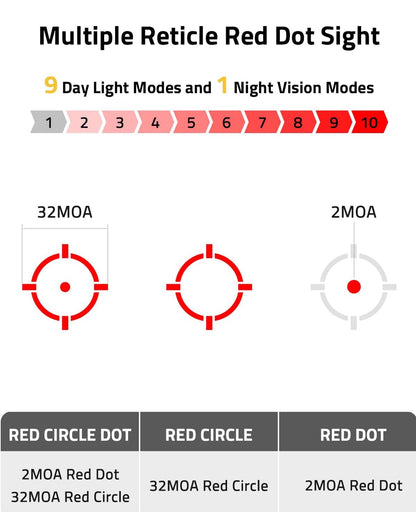 Multiple Reticle Red Dot Sight with Motion Awake Technology – Compact Handgun Sight with Side Battery Mount and Integrated Fiber Optic 3